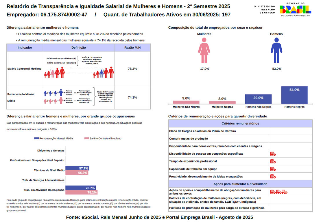 Relatório de igualdade 2025